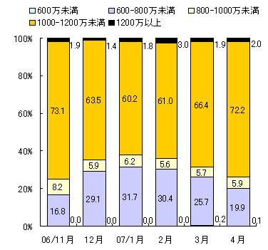 図表4