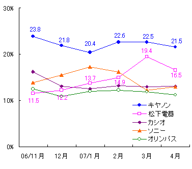 図表5