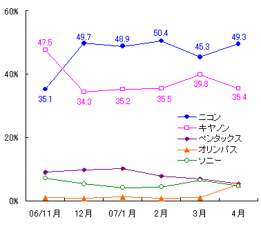 図表6