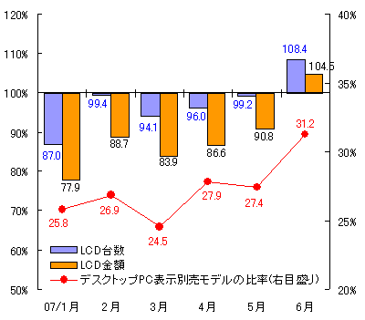 図表1