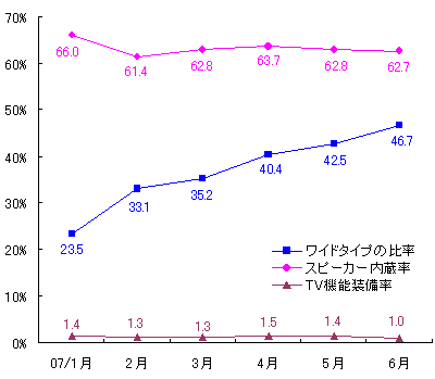 図表2