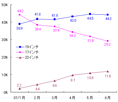 図表3