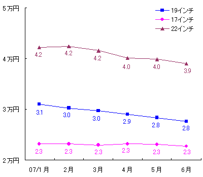 図表4