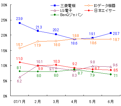 図表5