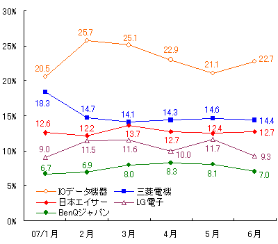 図表6