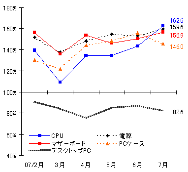 図表2