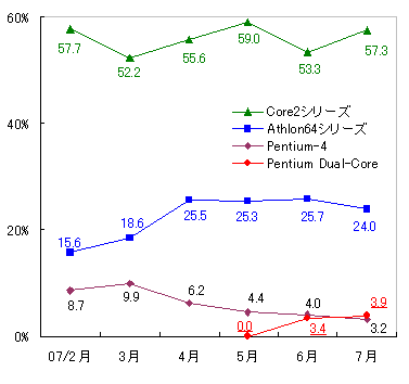 図表3