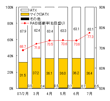 図表4