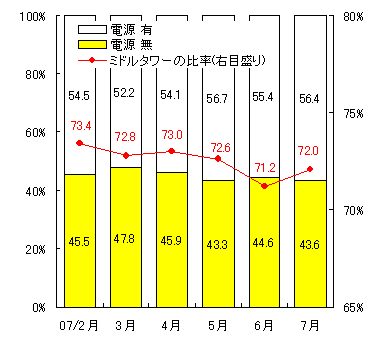 図表5