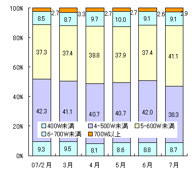 図表6