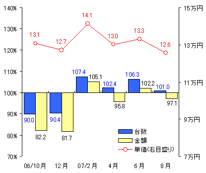 図表1