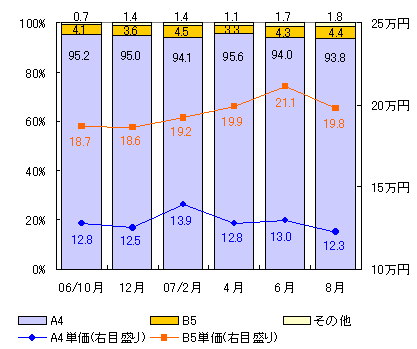 図表2