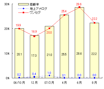 図表4