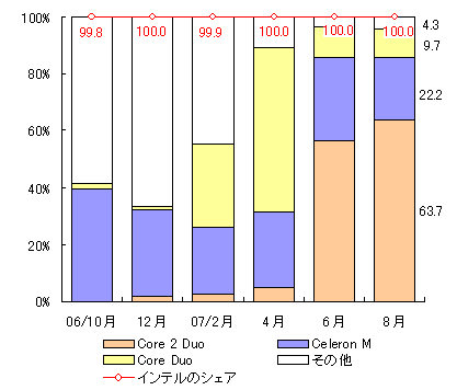 図表6