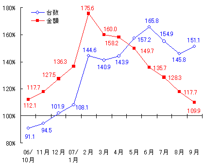 図表1