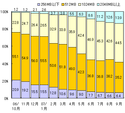 図表2