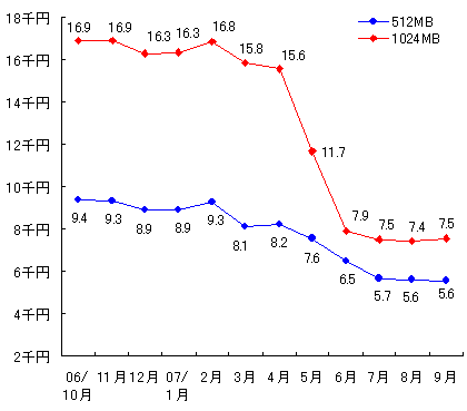 図表4