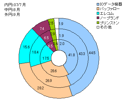 図表6