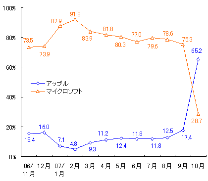 図表2