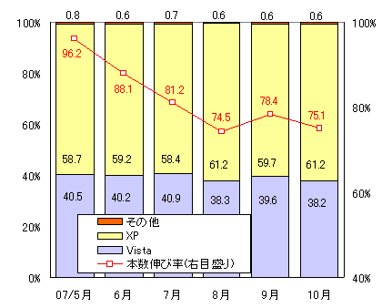 図表4