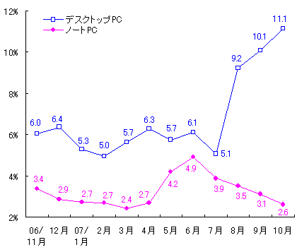 図表6