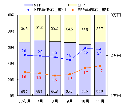 図表2