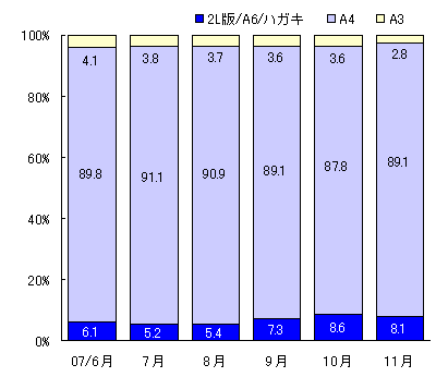 図表3