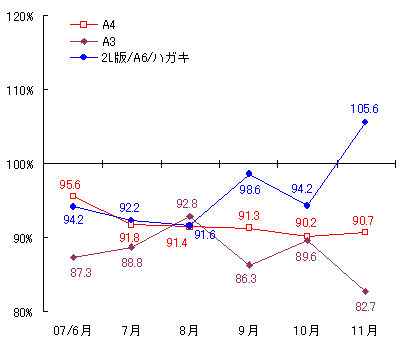 図表4