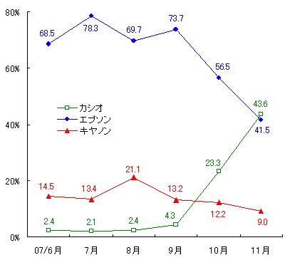 図表5