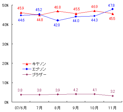 図表6