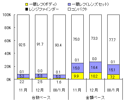 図表1