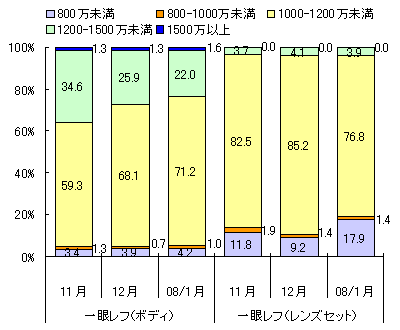 図表2