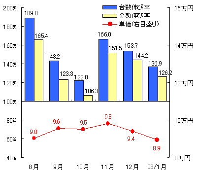 図表4