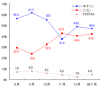 図表5