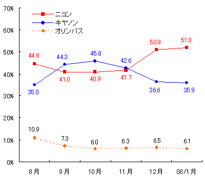 図表6