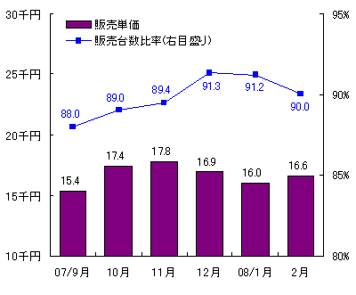 図表2