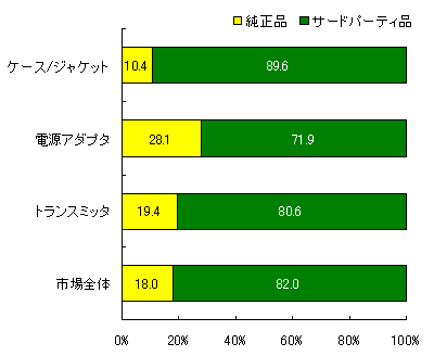 図表6