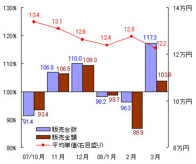 図表1