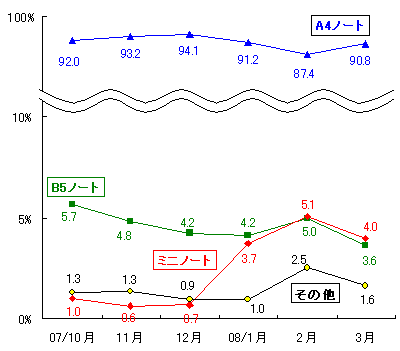 図表4