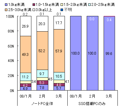 図表5