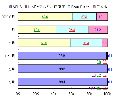 図表6