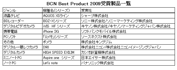 BCN Best Product