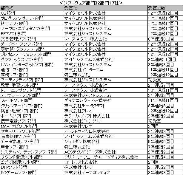ソフトウェア部門