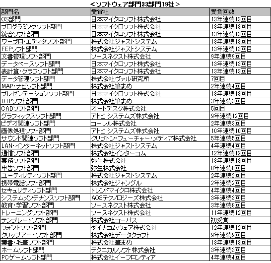 ソフトウェア部門