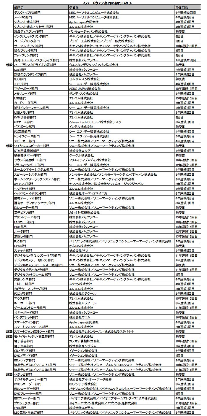 ハードウェア部門 ハードウェア部門