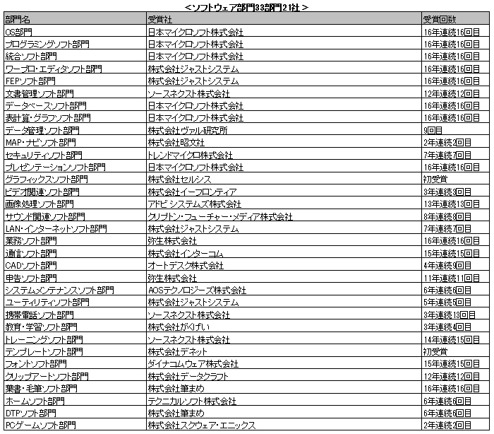 ソフトウェア部門