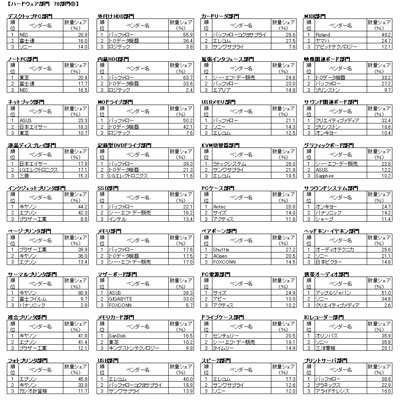 ハードウェア部門(1)