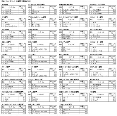 ハードウェア部門①