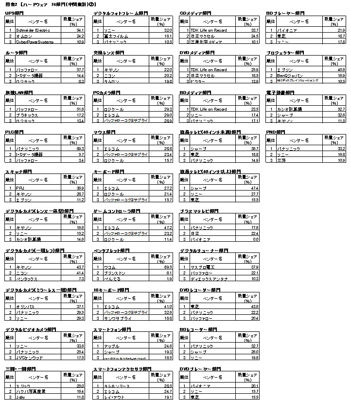 ハードウェア部門（2）