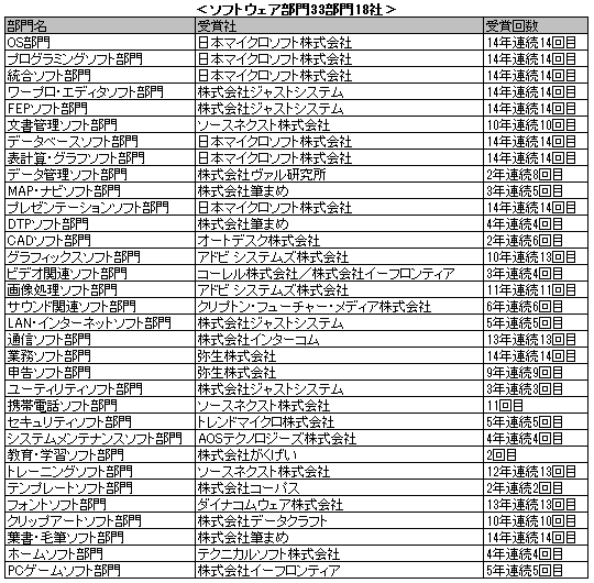 ソフトウェア部門